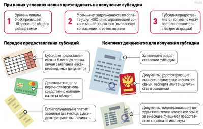 ИЗМЕНИЛИСЬ ПРАВИЛА ОФОРМЛЕНИЯ СУБСИДИЙ НА ОПЛАТУ ЖКУ: КАК ЕЕ ПОЛУЧИТЬ В 2023 ГОДУ