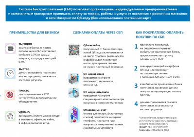 Система быстрых платежей