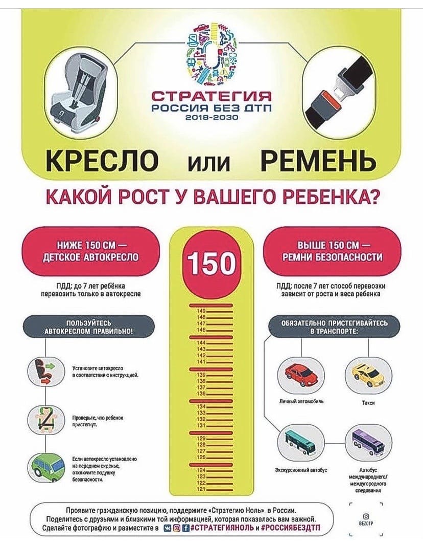 Боготольская Госавтоинспекция напоминает родителям-водителям о правилах перевозки детей в автомобиле