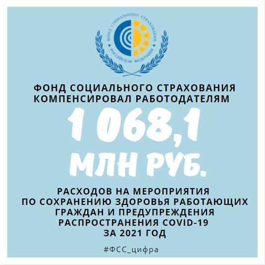 ФСС компенсировал работодателям свыше 1 млрд расходов на маски и перчатки за 2021 год