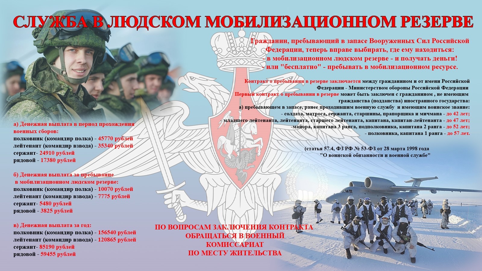 Мобилизационный людской резерв